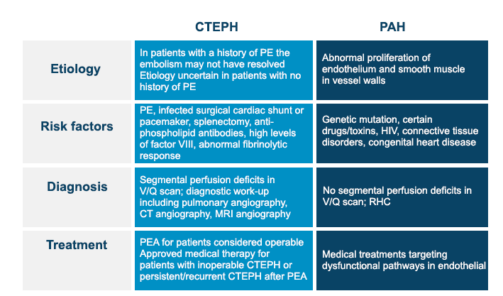 Cteph shop